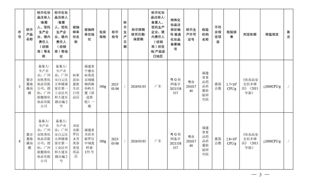 避坑！这20批次化妆品不符合规定→-3.jpg