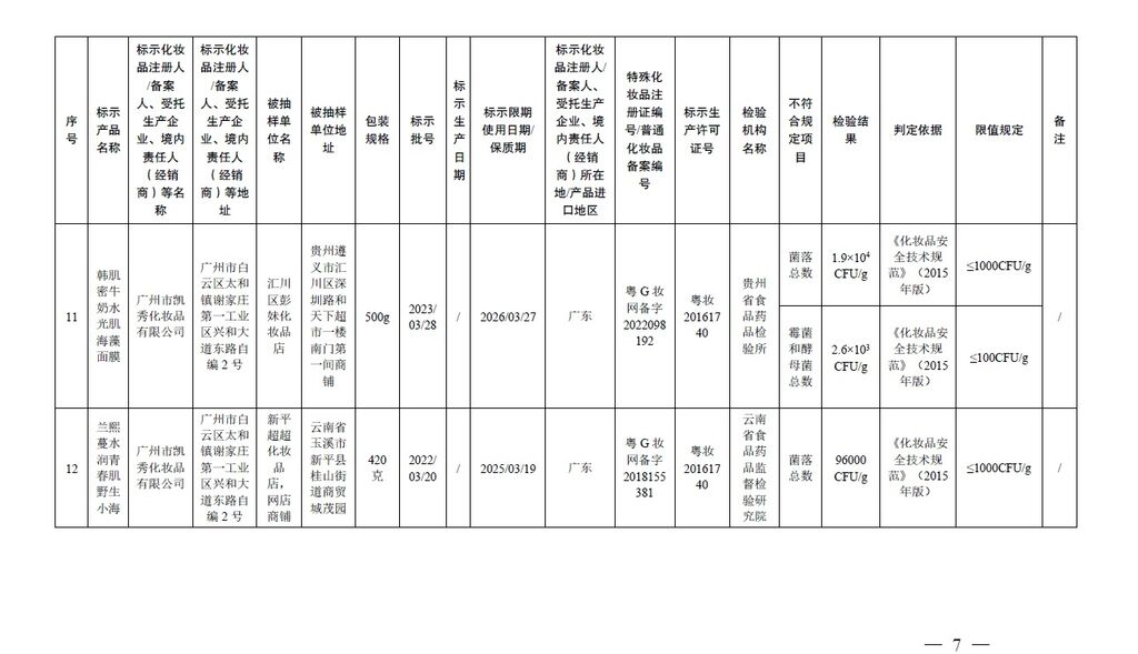 避坑！这20批次化妆品不符合规定→-7.jpg