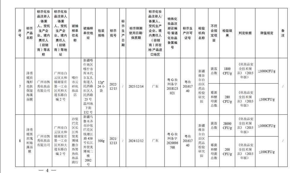 避坑！这20批次化妆品不符合规定→-4.jpg