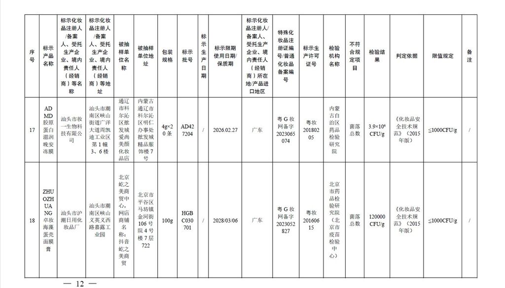 避坑！这20批次化妆品不符合规定→-12.jpg
