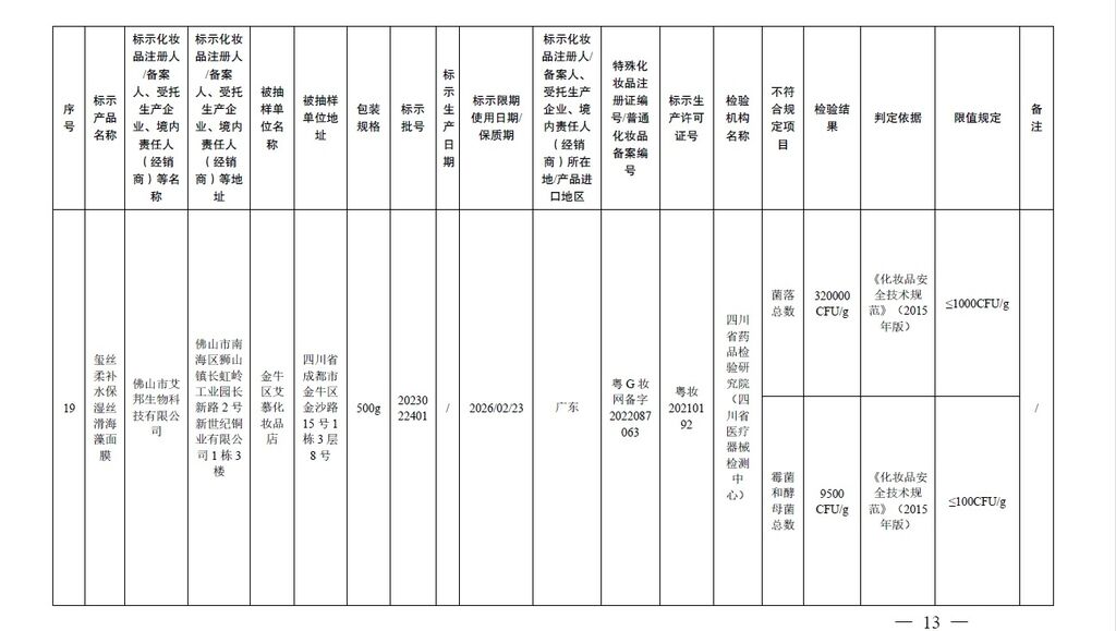 避坑！这20批次化妆品不符合规定→-13.jpg