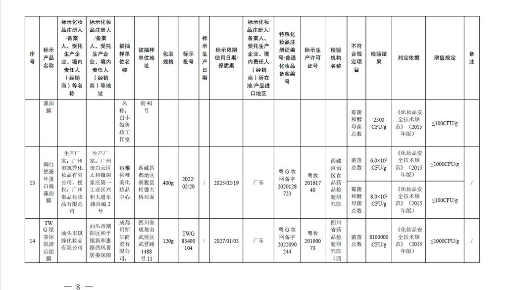 避坑！这20批次化妆品不符合规定→-8.jpg