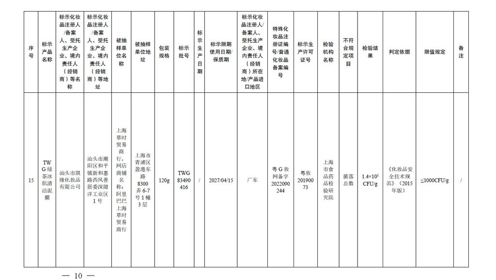避坑！这20批次化妆品不符合规定→-10.jpg