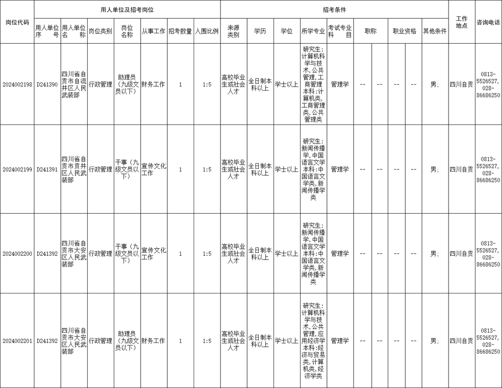 自贡军分区面向社会公开招考4名文职人员-1.png
