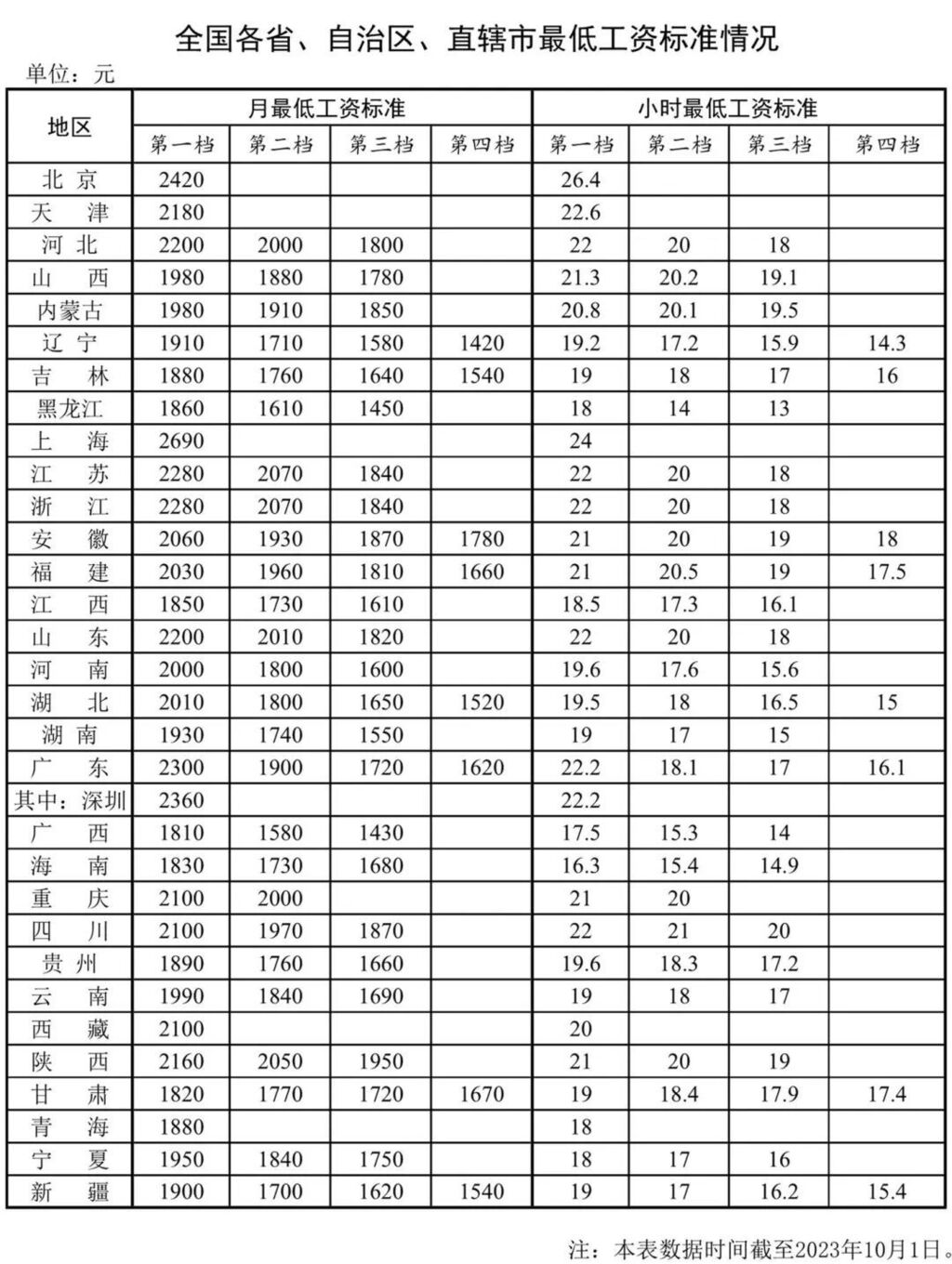 最低工资标准公布！四川月最低工资1870元起-1.jpg