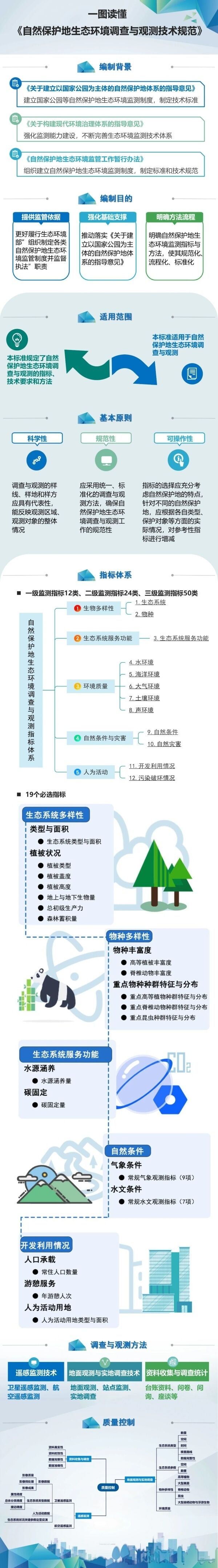 11月起，这些新规将影响你我生活-3.jpg