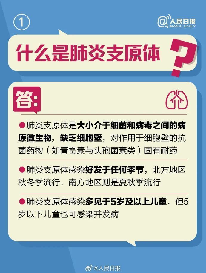 支原体肺炎用药“三件套”？紧急提醒：有风险！-3.jpg