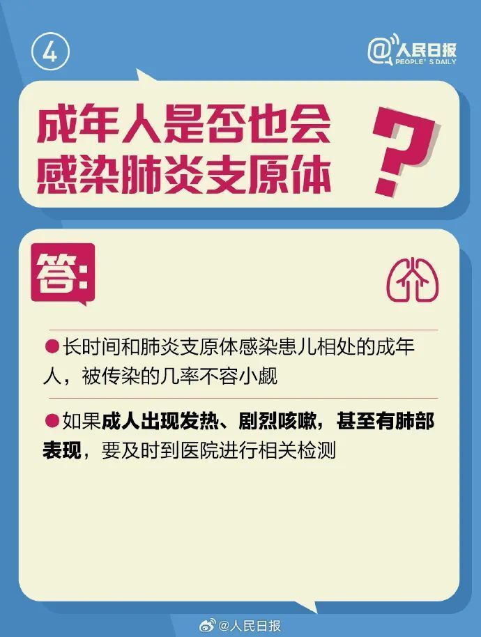 支原体肺炎用药“三件套”？紧急提醒：有风险！-6.jpg