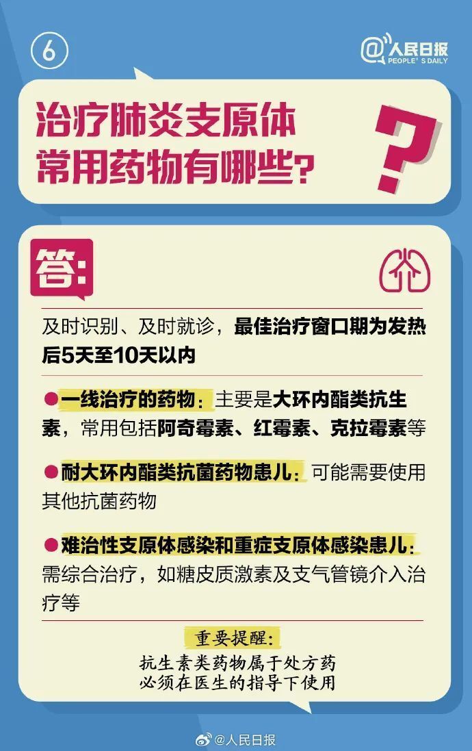 支原体肺炎用药“三件套”？紧急提醒：有风险！-8.jpg
