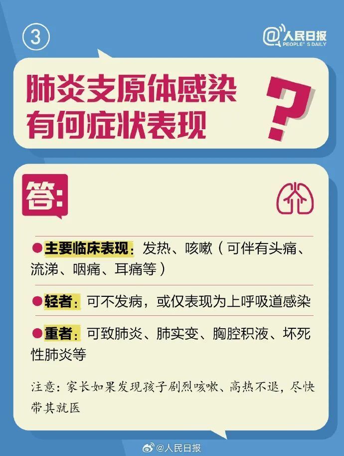 支原体肺炎用药“三件套”？紧急提醒：有风险！-5.jpg