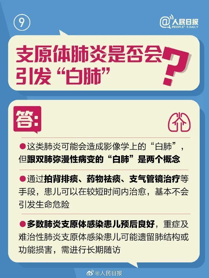 支原体肺炎用药“三件套”？紧急提醒：有风险！-11.jpg