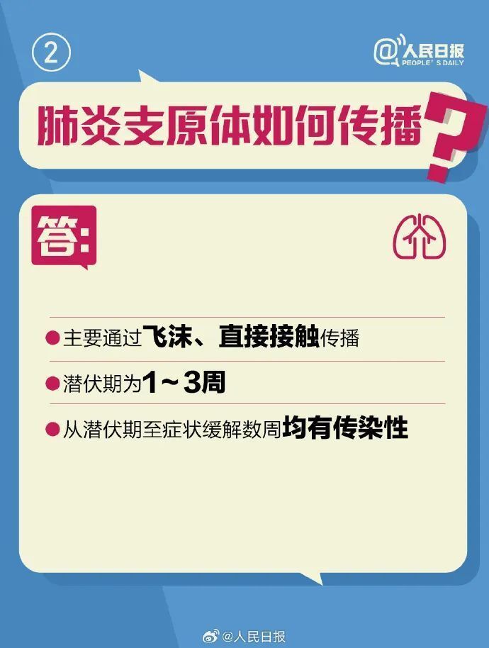 支原体肺炎用药“三件套”？紧急提醒：有风险！-4.jpg