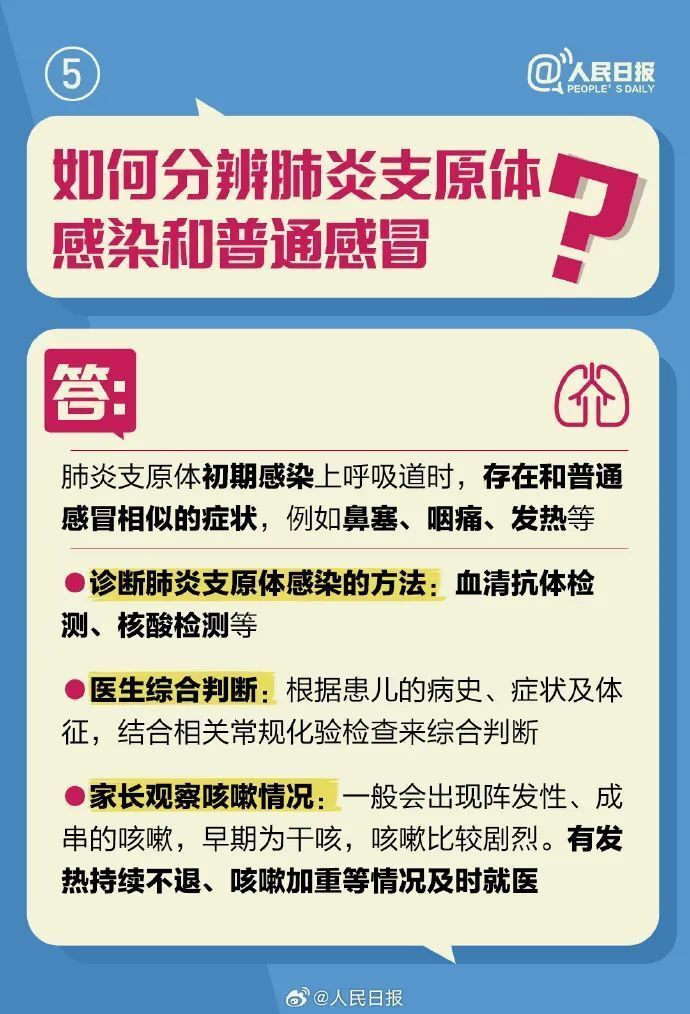 支原体肺炎用药“三件套”？紧急提醒：有风险！-7.jpg