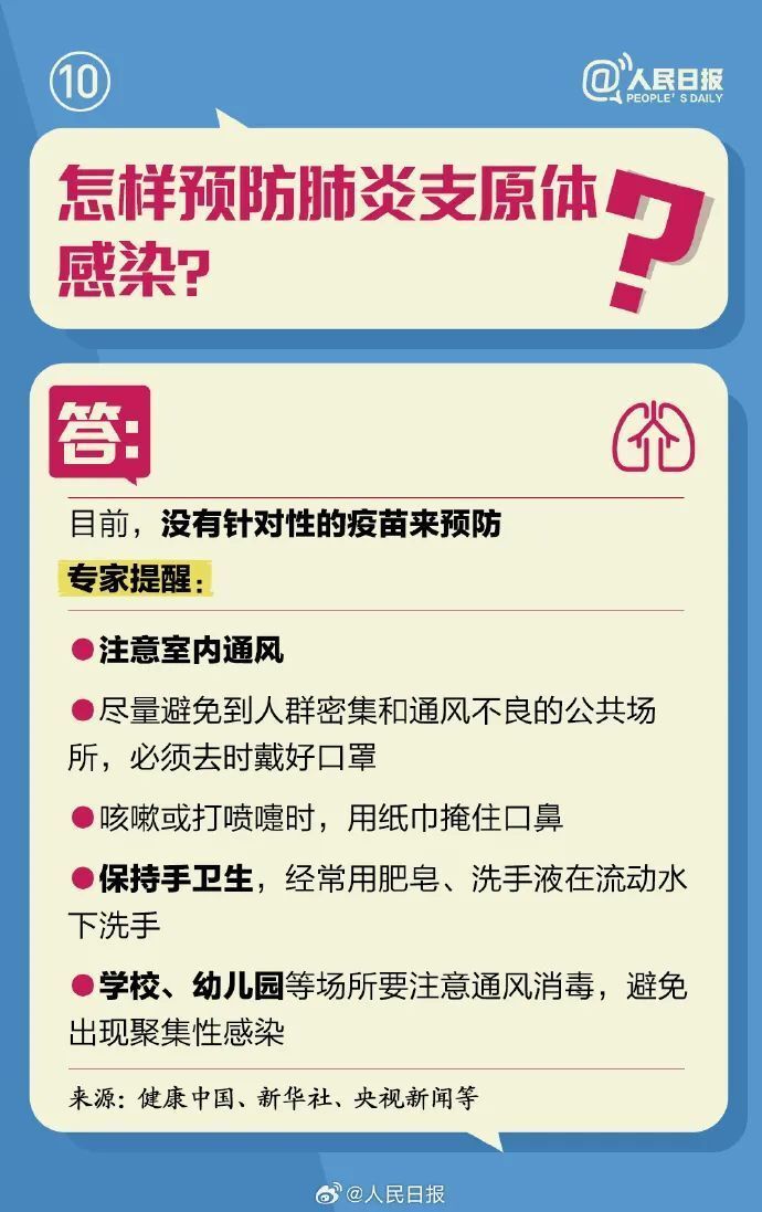 支原体肺炎用药“三件套”？紧急提醒：有风险！-12.jpg