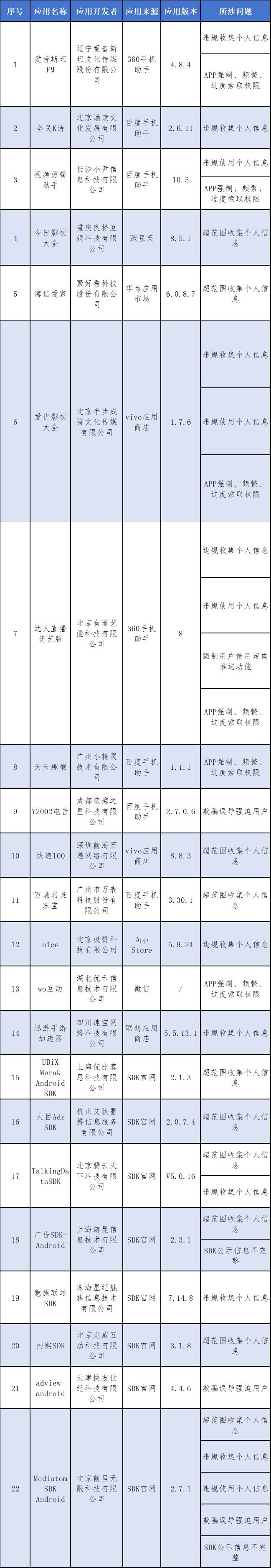 工信部通报！这些APP正在侵害用户权益→-2.jpg