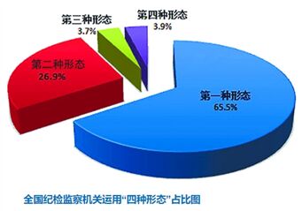 1-9月处分40.5万人，其中省部级干部34人-2.jpg