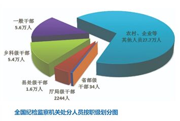 1-9月处分40.5万人，其中省部级干部34人-1.jpg