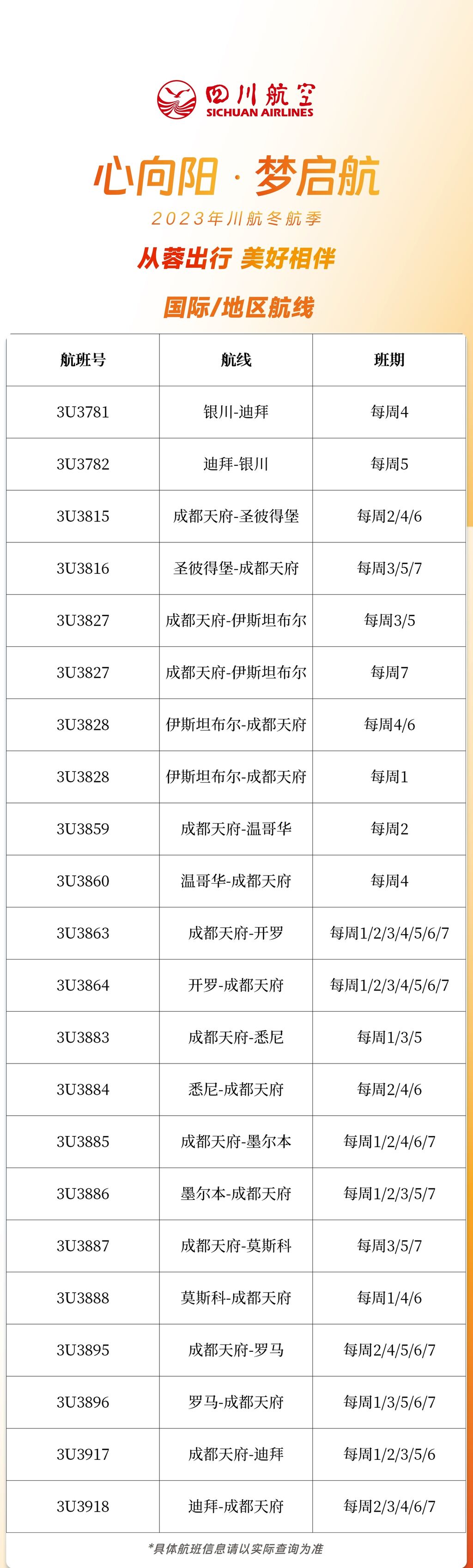 明日起民航换季，四川出发航班有这些变化-3.jpg