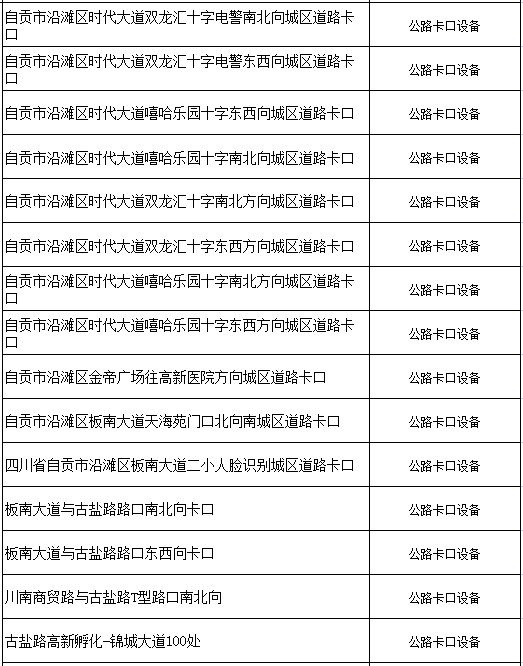 @自贡驾驶员 15日起违反限制或禁止通行规定的行为将被抓拍处罚-4.png