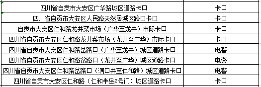 @自贡驾驶员 15日起违反限制或禁止通行规定的行为将被抓拍处罚-3.png