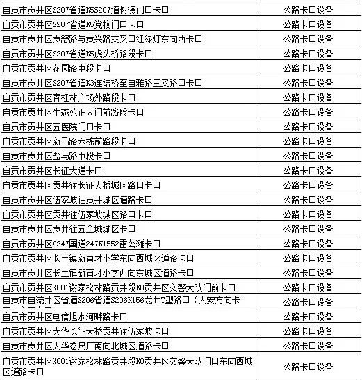 @自贡驾驶员 15日起违反限制或禁止通行规定的行为将被抓拍处罚-2.jpg