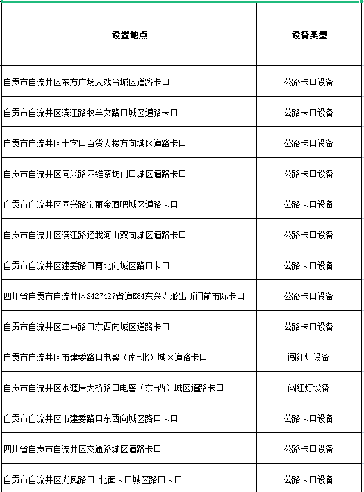 @自贡驾驶员 15日起违反限制或禁止通行规定的行为将被抓拍处罚-1.png