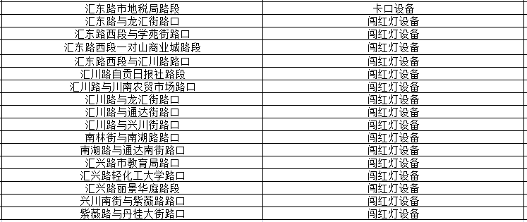 @自贡驾驶员 15日起违反限制或禁止通行规定的行为将被抓拍处罚-5.png