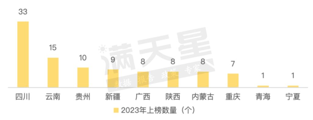 2023赛迪西部百强县出炉！自贡1地榜上有名-2.jpg