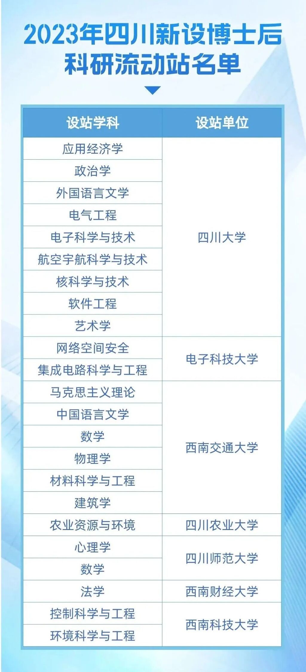 新增23个！四川7所高校获准设置-1.jpg