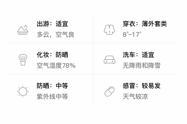 「自贡自流井」11/16，多云，8~17℃，北风<3级，空气质量良-3.jpg