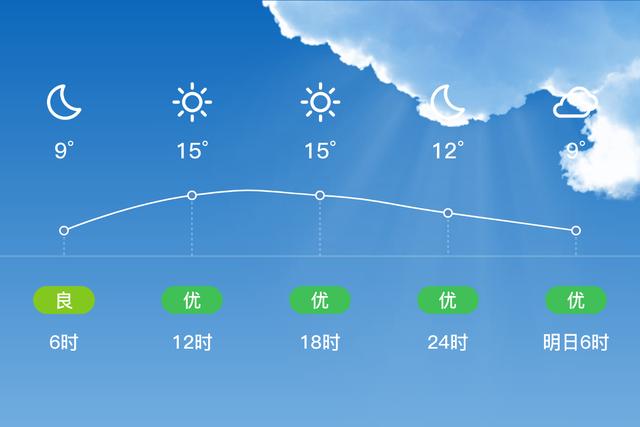 「自贡自流井」11/16，多云，8~17℃，北风<3级，空气质量良-2.jpg