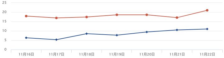 四川晴暖模式能持续多久？3市州气温不升反降-6.jpg