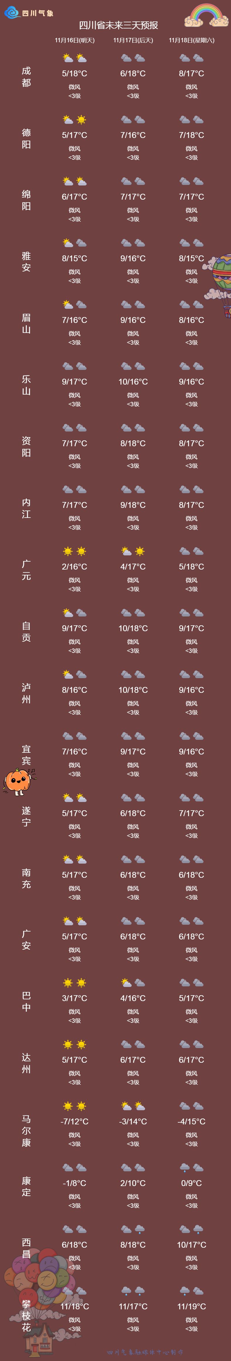 四川晴暖模式能持续多久？3市州气温不升反降-7.jpg