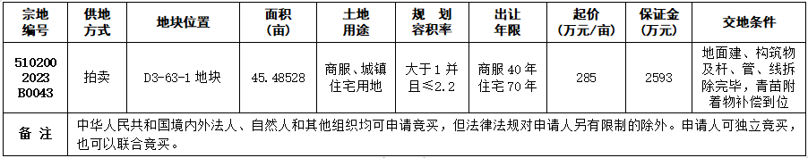自贡市国有建设用地使用权拍卖出让公告 自国土招拍挂告〔2023〕26号-1.png