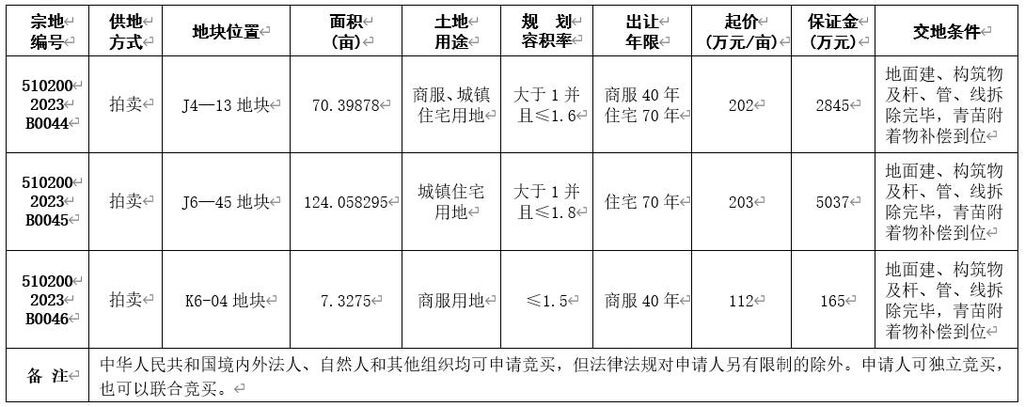 自贡市国有建设用地使用权拍卖出让公告 自国土招拍挂告〔2023〕27号-1.jpg