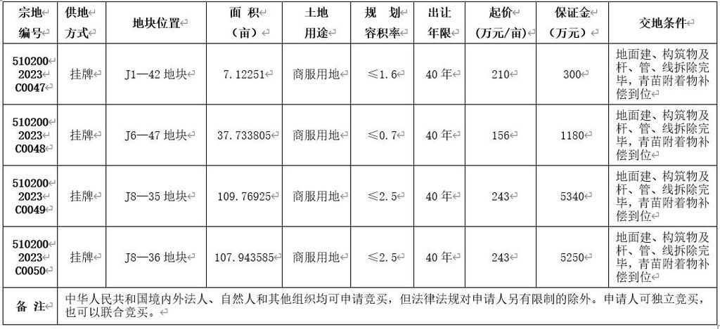 自贡市国有建设用地使用权挂牌出让公告 自国土招拍挂告〔2023〕28号-1.jpg