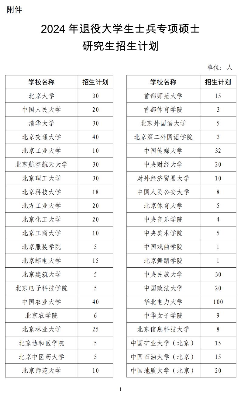 2024年退役大学生士兵专项硕士研究生招生计划公布-2.jpg