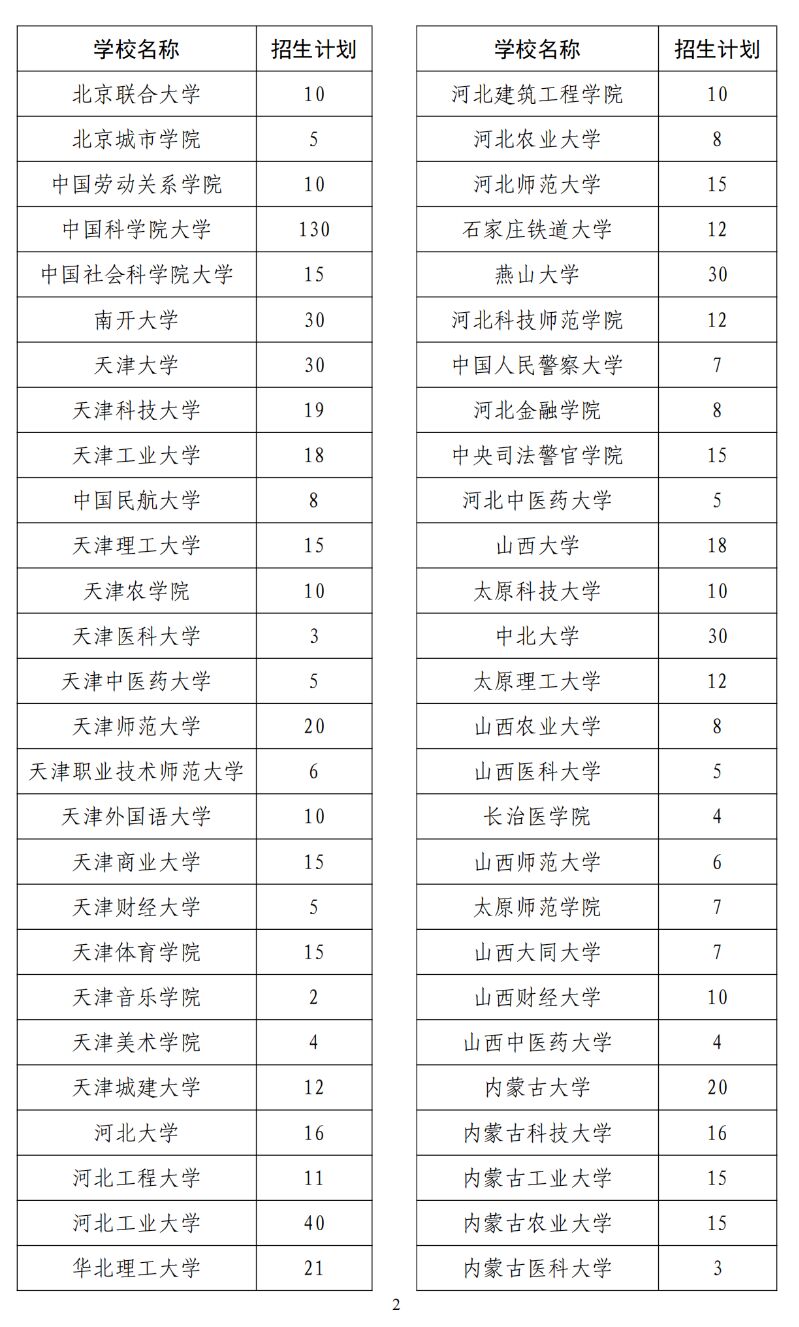 2024年退役大学生士兵专项硕士研究生招生计划公布-3.jpg