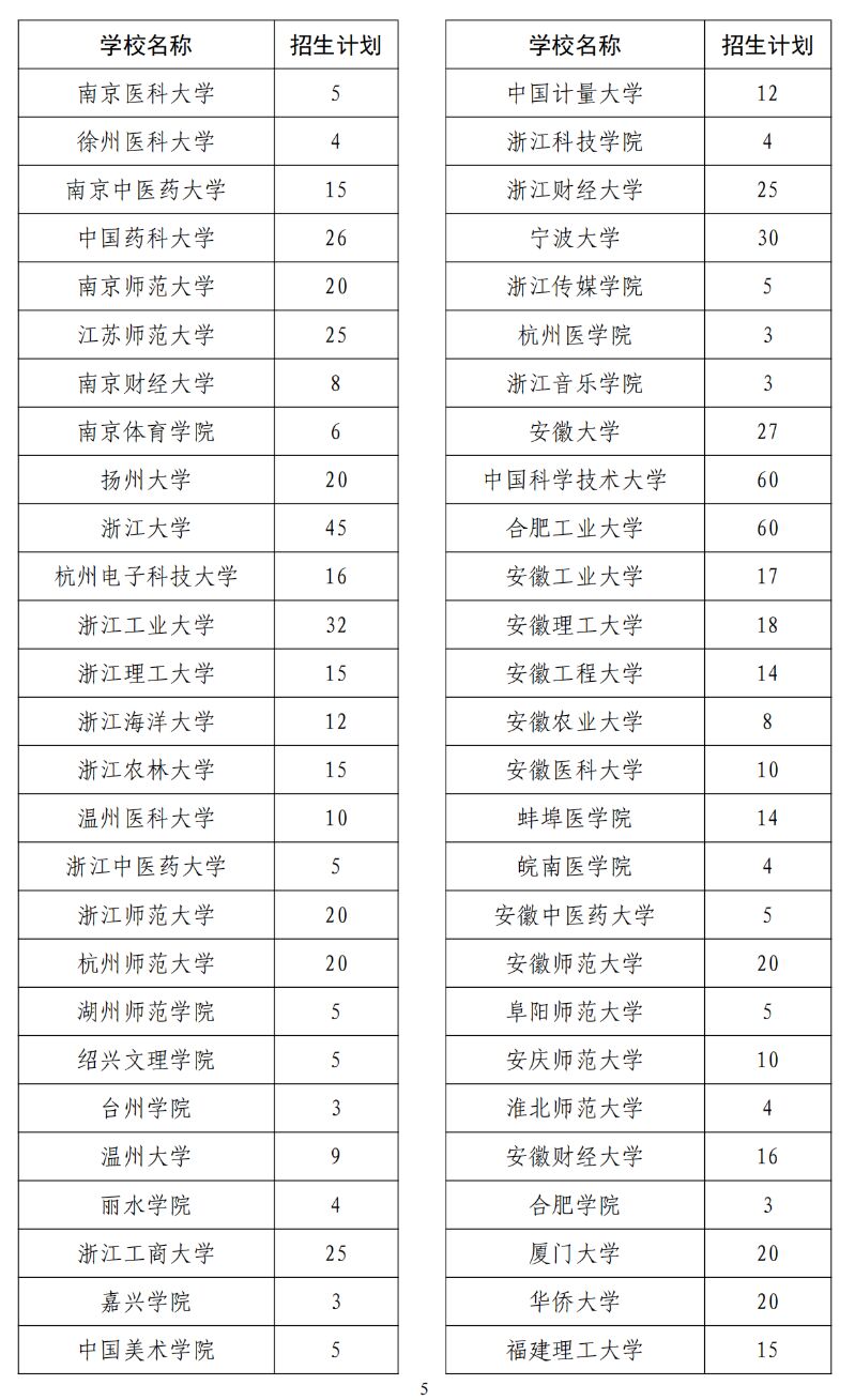 2024年退役大学生士兵专项硕士研究生招生计划公布-6.jpg