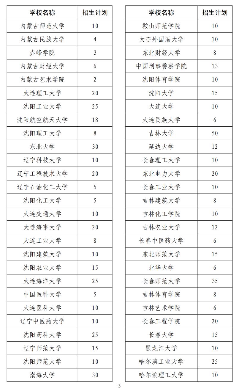 2024年退役大学生士兵专项硕士研究生招生计划公布-4.jpg