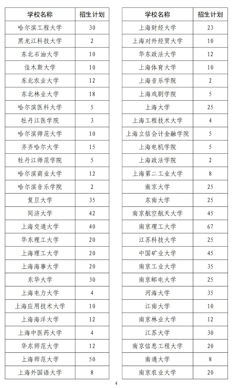 2024年退役大学生士兵专项硕士研究生招生计划公布-5.jpg