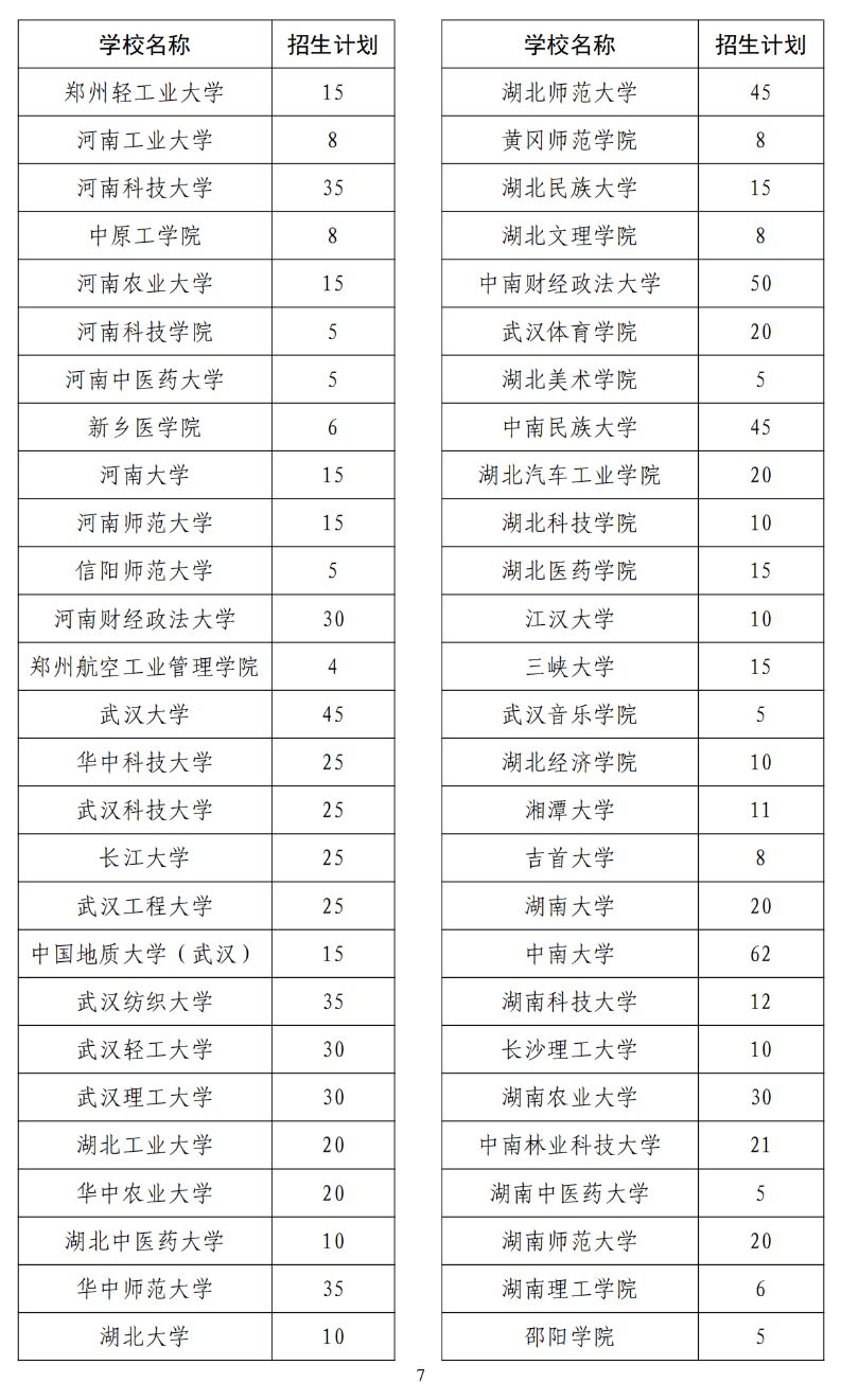 2024年退役大学生士兵专项硕士研究生招生计划公布-8.jpg