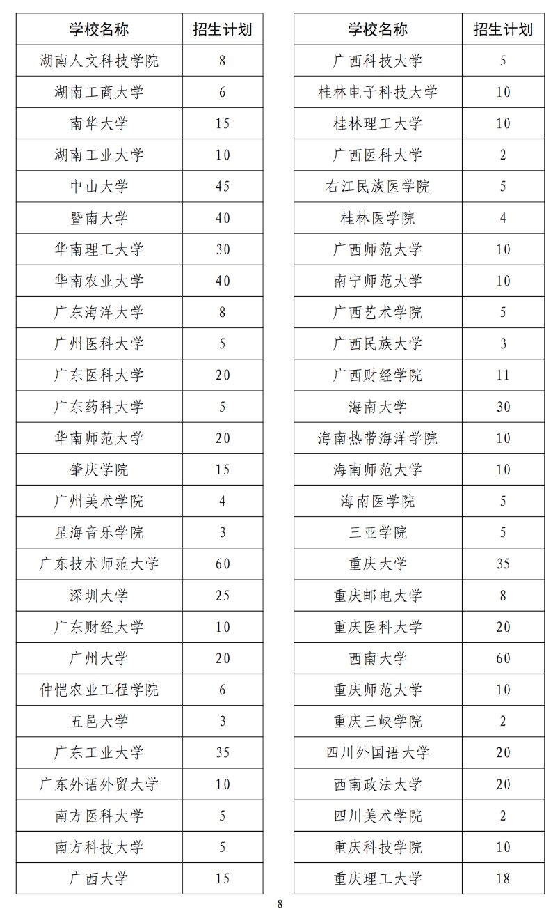 2024年退役大学生士兵专项硕士研究生招生计划公布-9.jpg