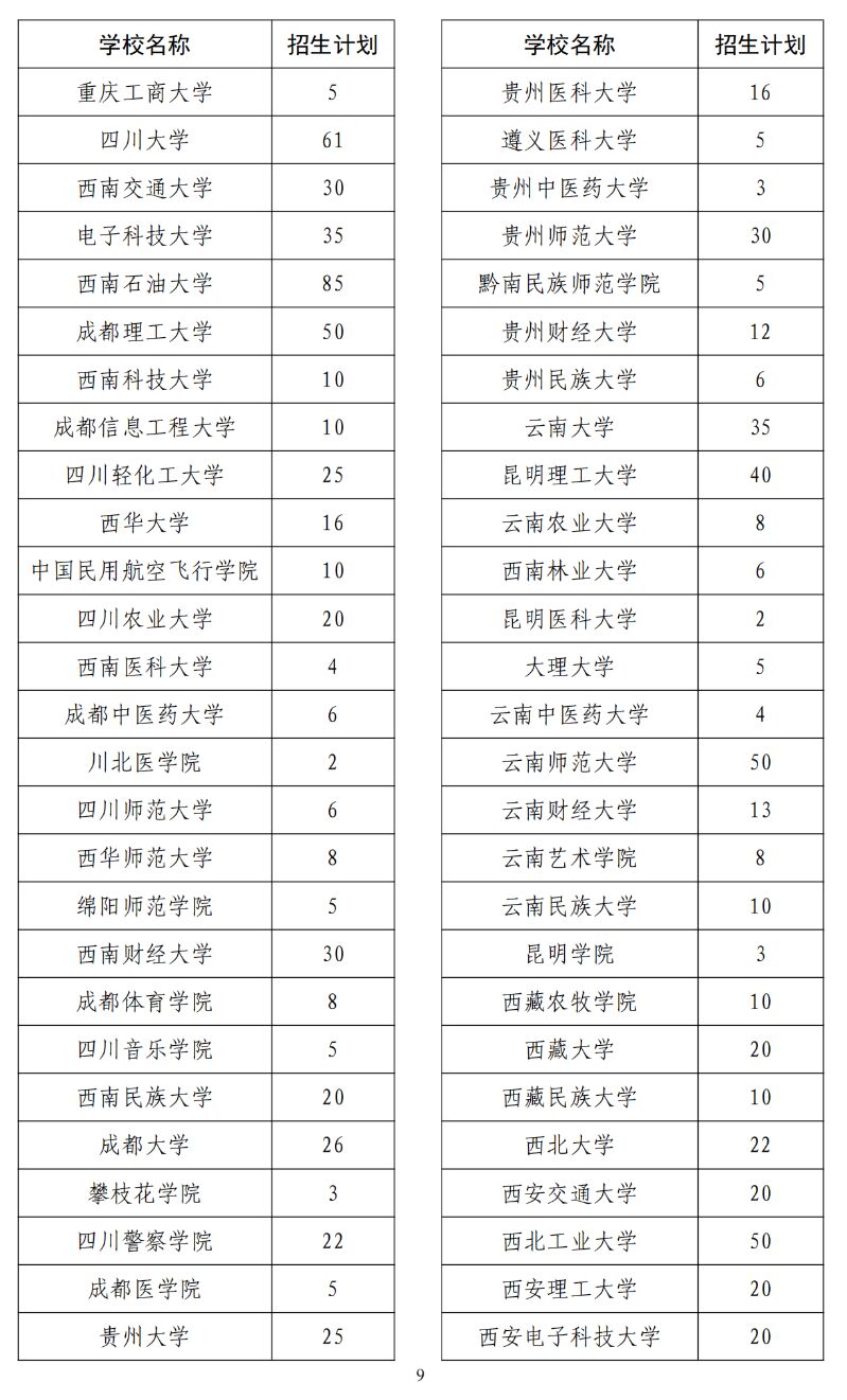 2024年退役大学生士兵专项硕士研究生招生计划公布-10.jpg