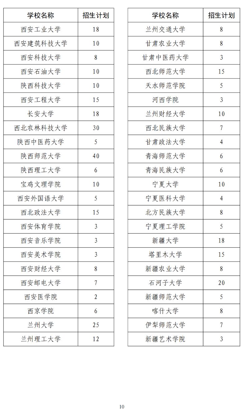 2024年退役大学生士兵专项硕士研究生招生计划公布-11.jpg