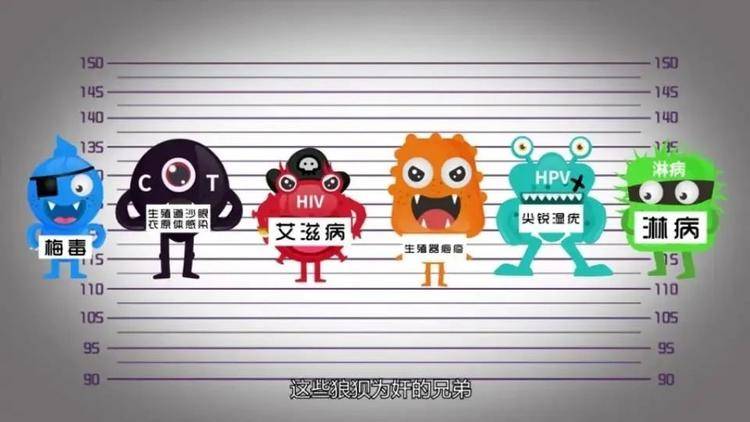 科普 | 性病=艾滋病？揭秘……-1.jpg
