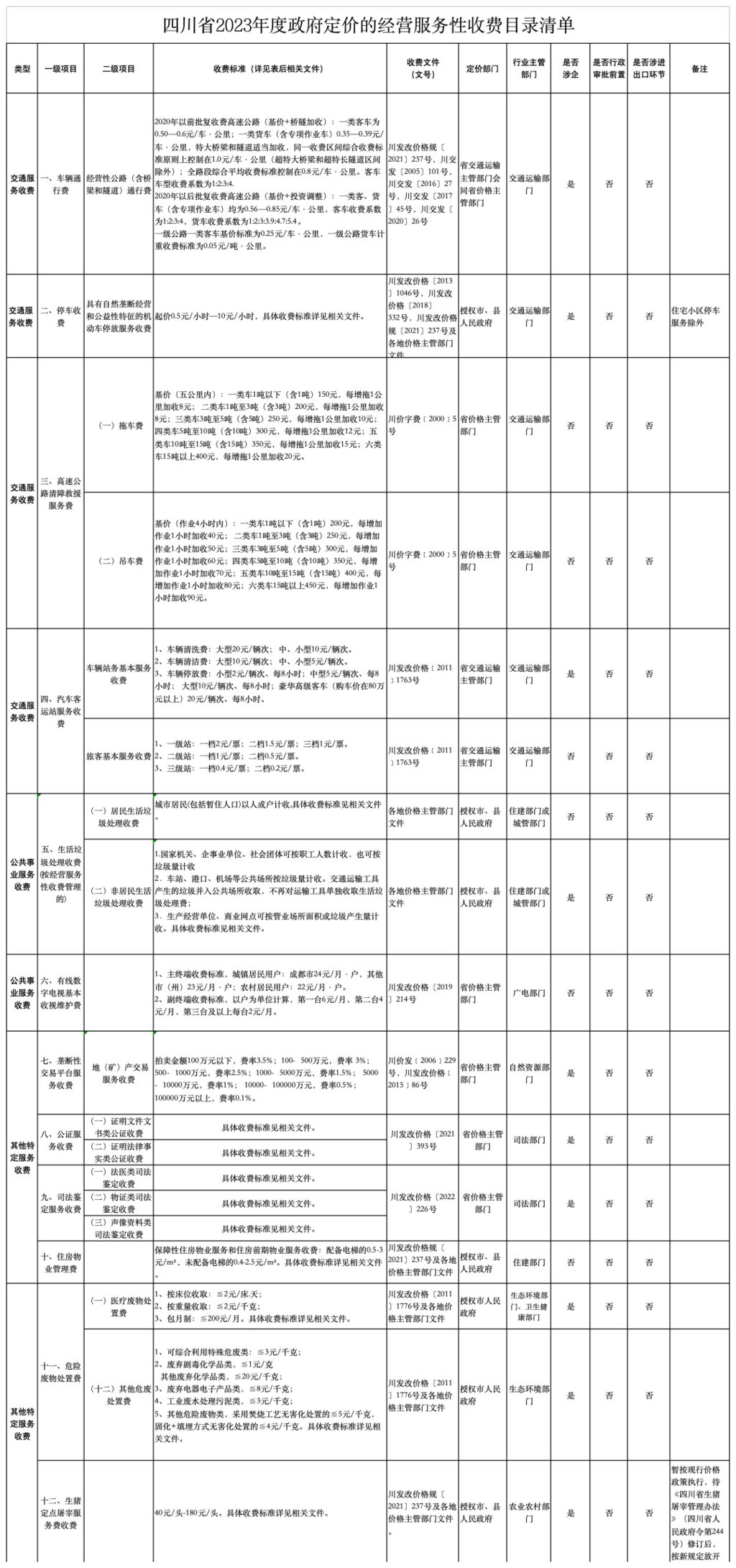 涉及停车收费、物业费！四川公布两项政府定价目录清单-1.jpg