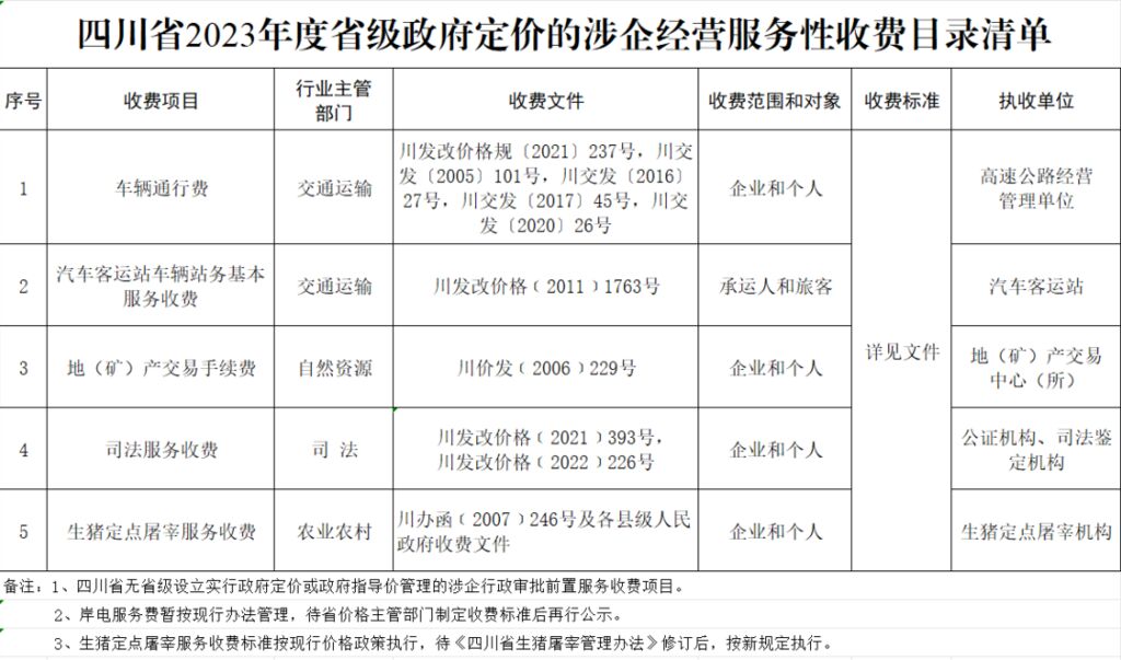 涉及停车收费、物业费！四川公布两项政府定价目录清单-2.jpg