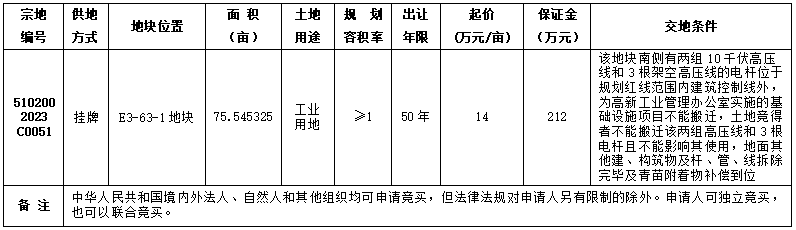 自贡市国有建设用地使用权挂牌出让公告 自国土招拍挂告〔2023〕29号-1.png