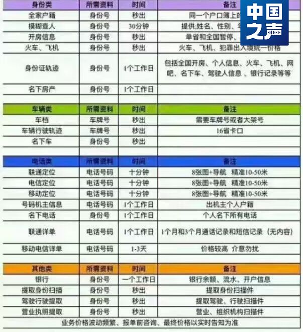 多位明星、up主遭“人肉开盒”！细节令人触目惊心-4.jpg